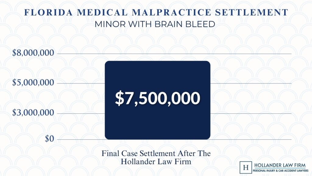 what is the average settlement for medical malpractice lawsuit in Florida?
what is the average medical malpractice settlement in Florida
medical malpractice payouts
medical malpractice cases
