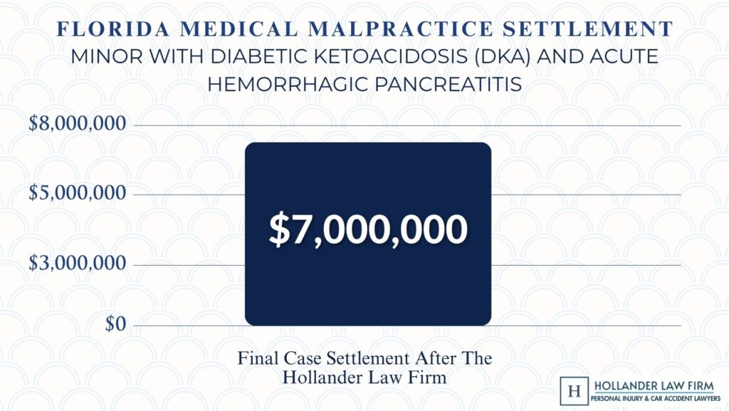 what is the average settlement for medical malpractice lawsuit in Florida?
what is the average medical malpractice settlement in Florida
medical malpractice payouts
medical malpractice cases
