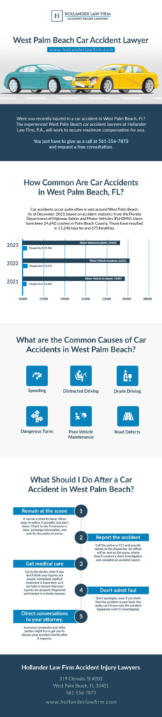 West Palm Beach Car Accident Infographic