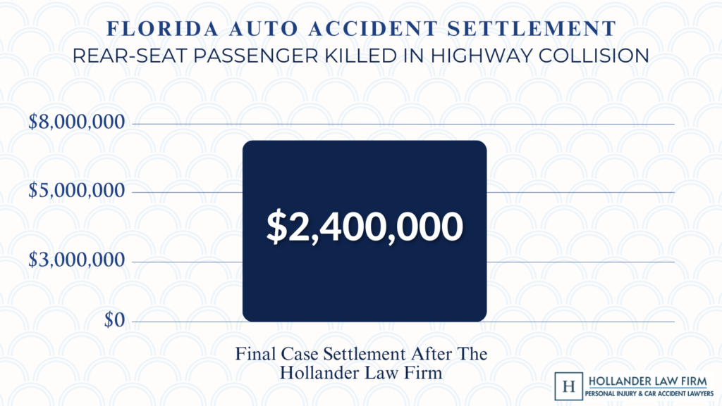 what is the average Florida auto accident settlement?
average car accident settlement Florida
car accident settlement payouts
car accident cases